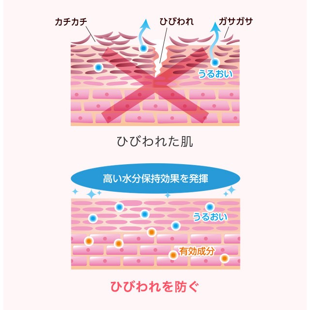 日本 NARIS Nature Conc 足部保濕護理液 40ml