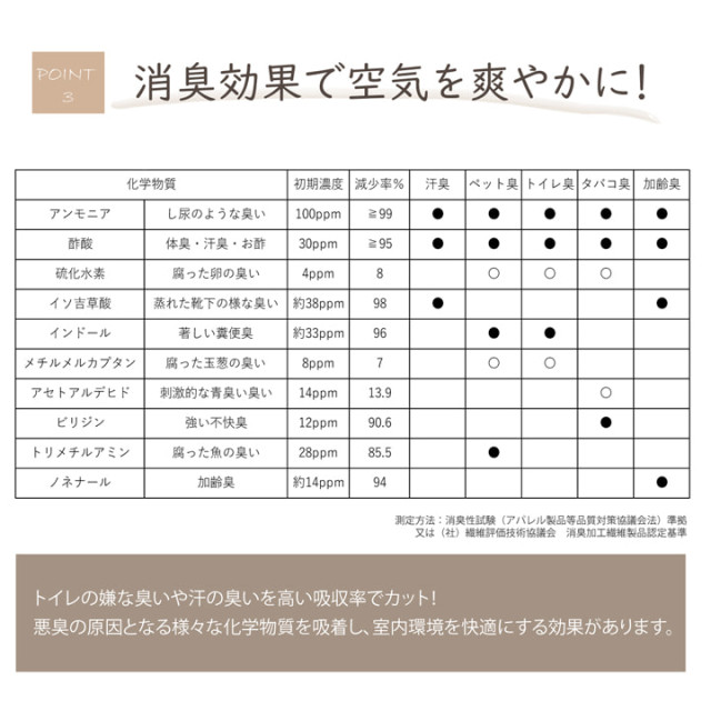 日本池彥 IKEHIKO 天然藺草除臭捲【Deo-Grass極簡風】