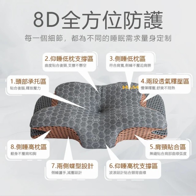 能量機能枕 Ultra加強版-8D全方位（單顆）