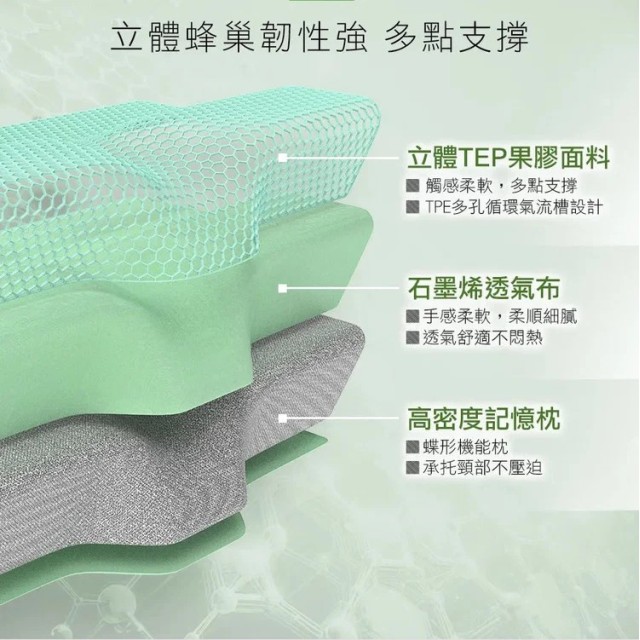 AI定位機能枕 - TPE立體蜂巢設計（單顆）