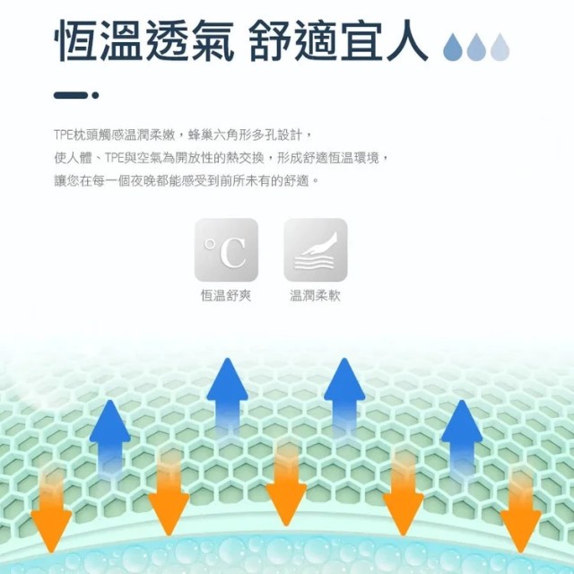 AI定位機能枕 - TPE立體蜂巢設計（單顆）