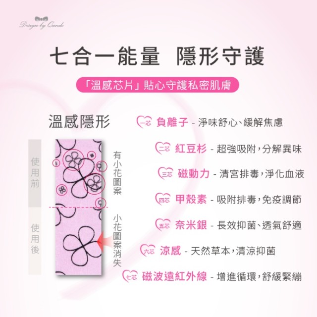 升級版💗康朵石墨烯涼感抑菌衛生棉 大容量裝 100片/包【日用24.5CM】