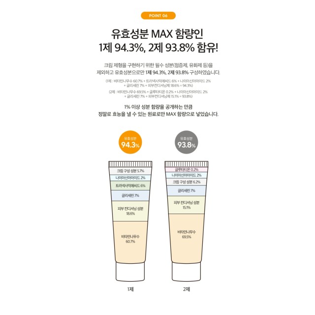 雙效合體💞韓國Derma Factory 雙管發光肌精華霜 40ml