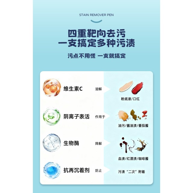 告別尷尬污漬!!💥雙頭免水洗便攜去漬筆 15ml【一組2支/顏色隨機】