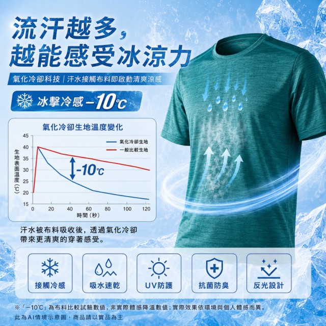 【🎌限時連線】🧊日本 WORKMAN 冰擊冷感－10℃短袖T恤